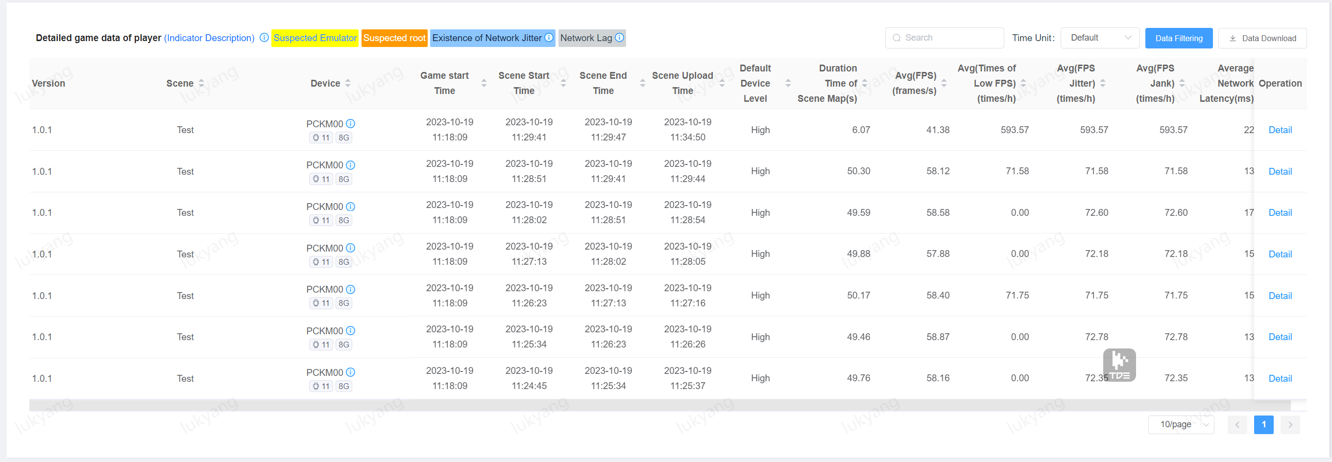 PerfSight Web Console Guide | CrashSight