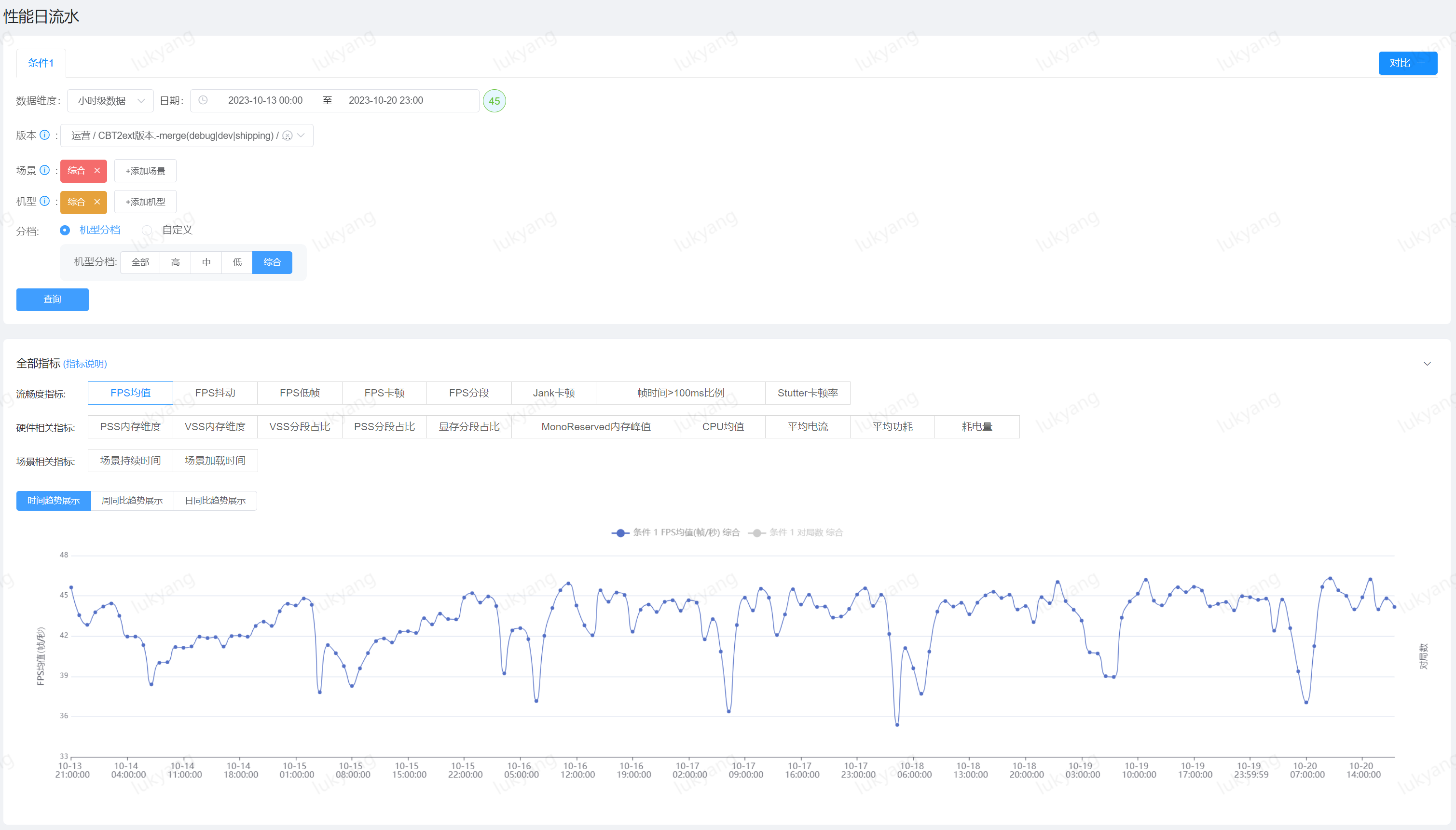 console_trend_1